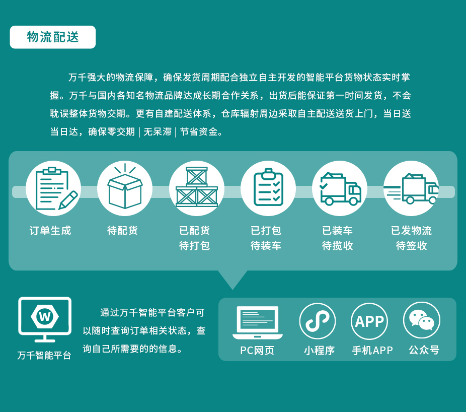 美制六角螺母 ANSI/ASME B18.2.2 不銹鋼 碳鋼 合金鋼,萬千緊固件